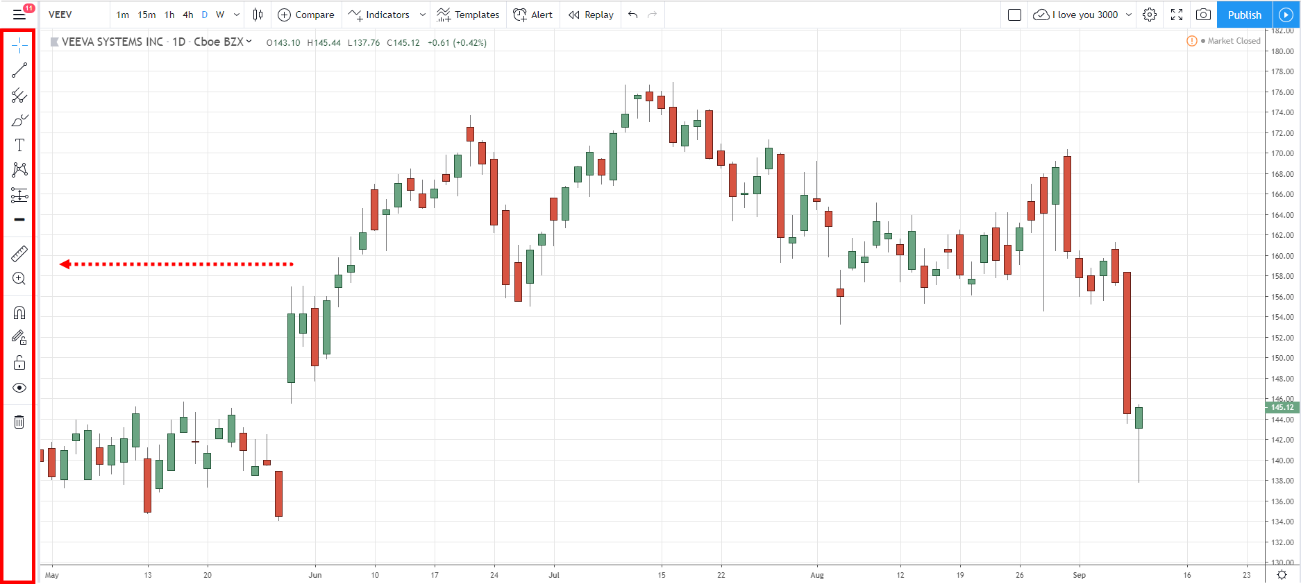 How to Use Drawing Tools and Trade Alerts in TradingView