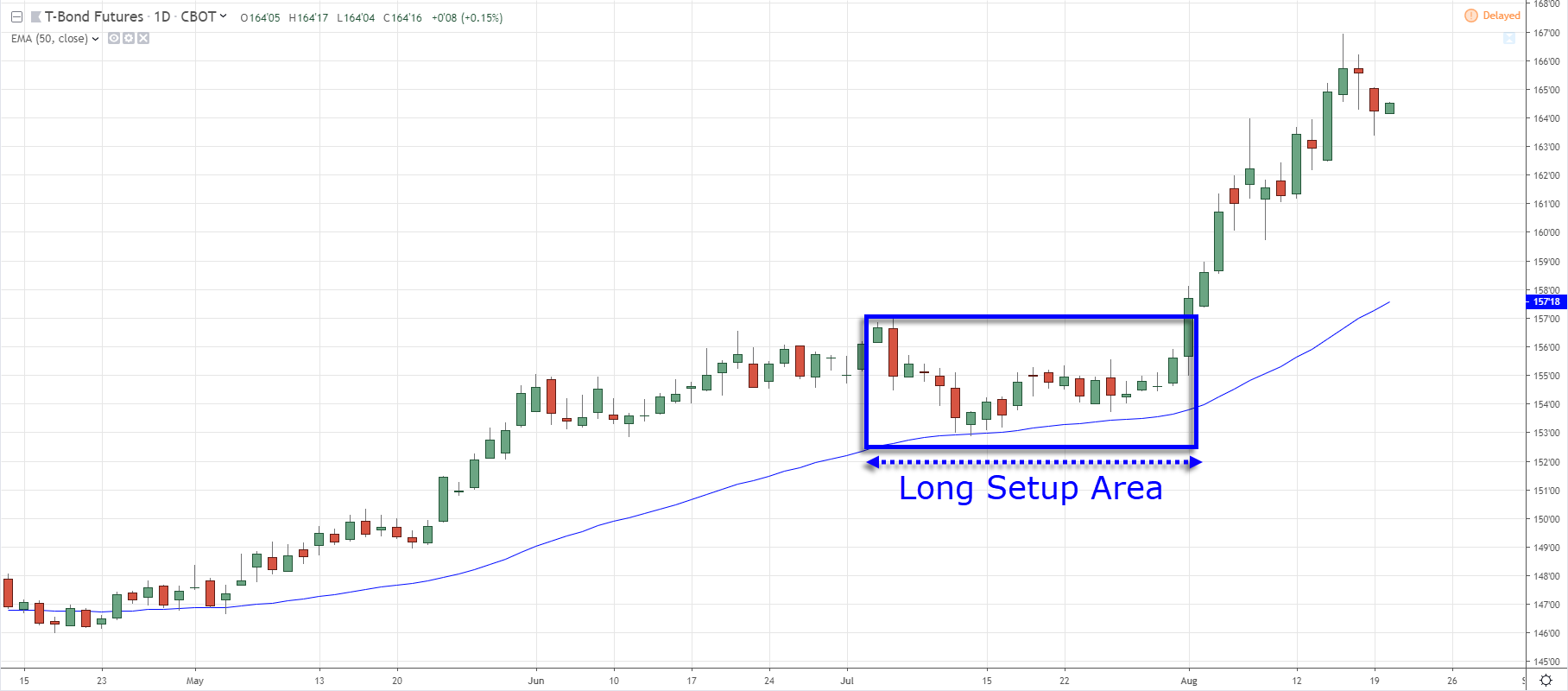 USD/INR Price News: Indian rupee remains sidelined between 50-SMA