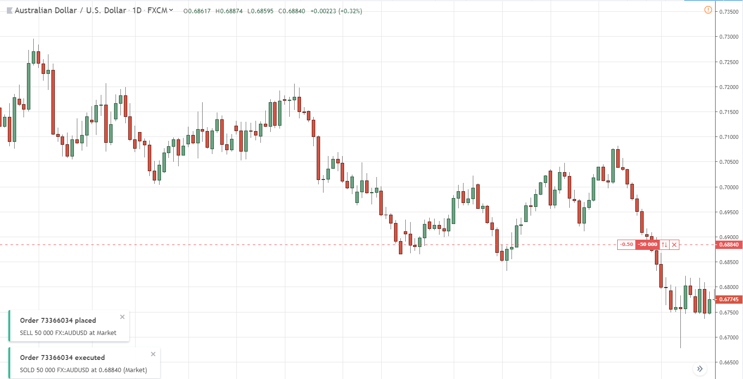 How to Use TradingView Paper Trading