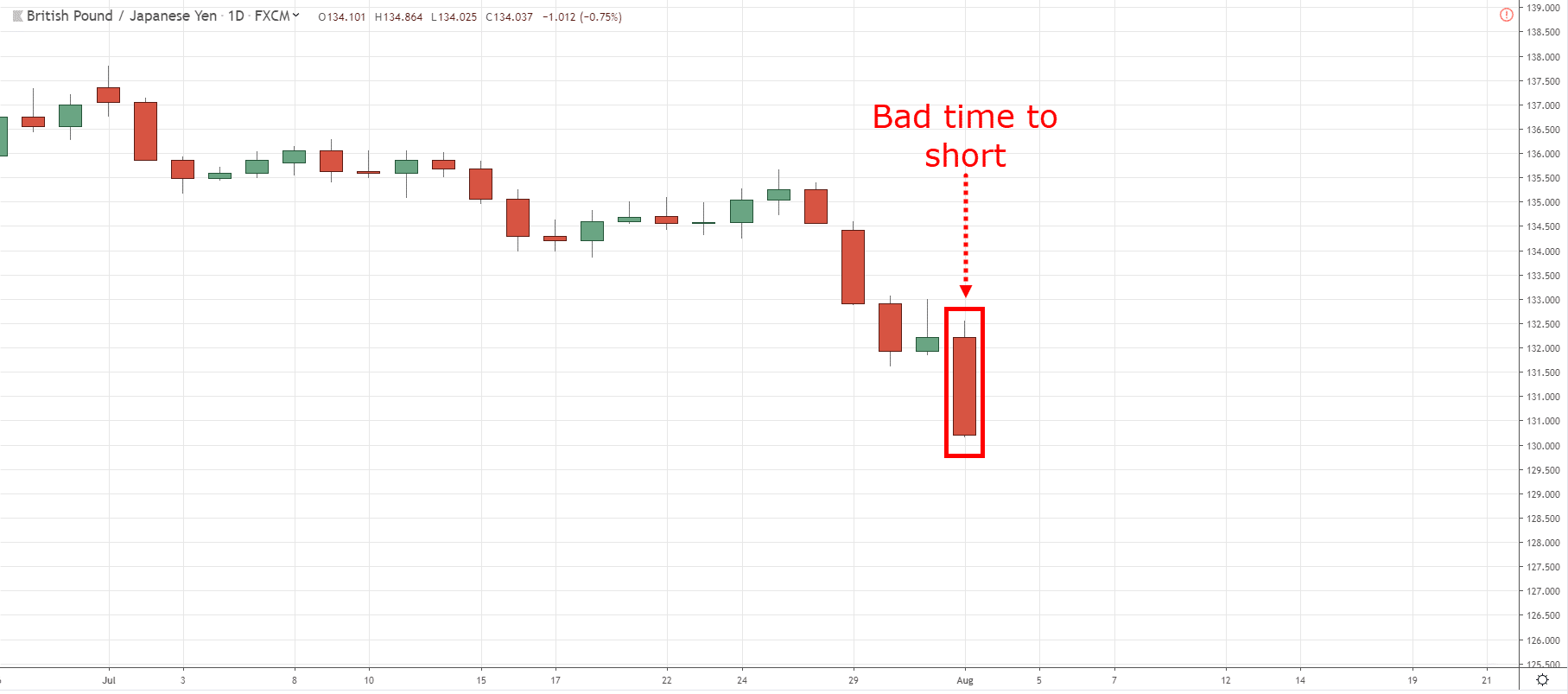 Base Currency Strength: Analysing Forex Trends and Opportunities