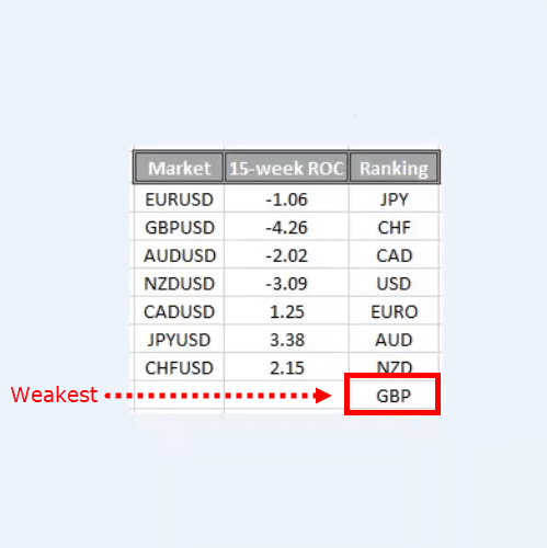 Currency meter discount