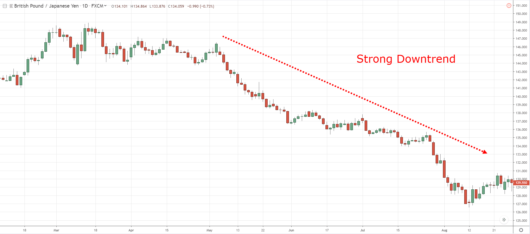 Base Currency Strength: Analysing Forex Trends and Opportunities