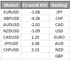 currency strength meter, c, c