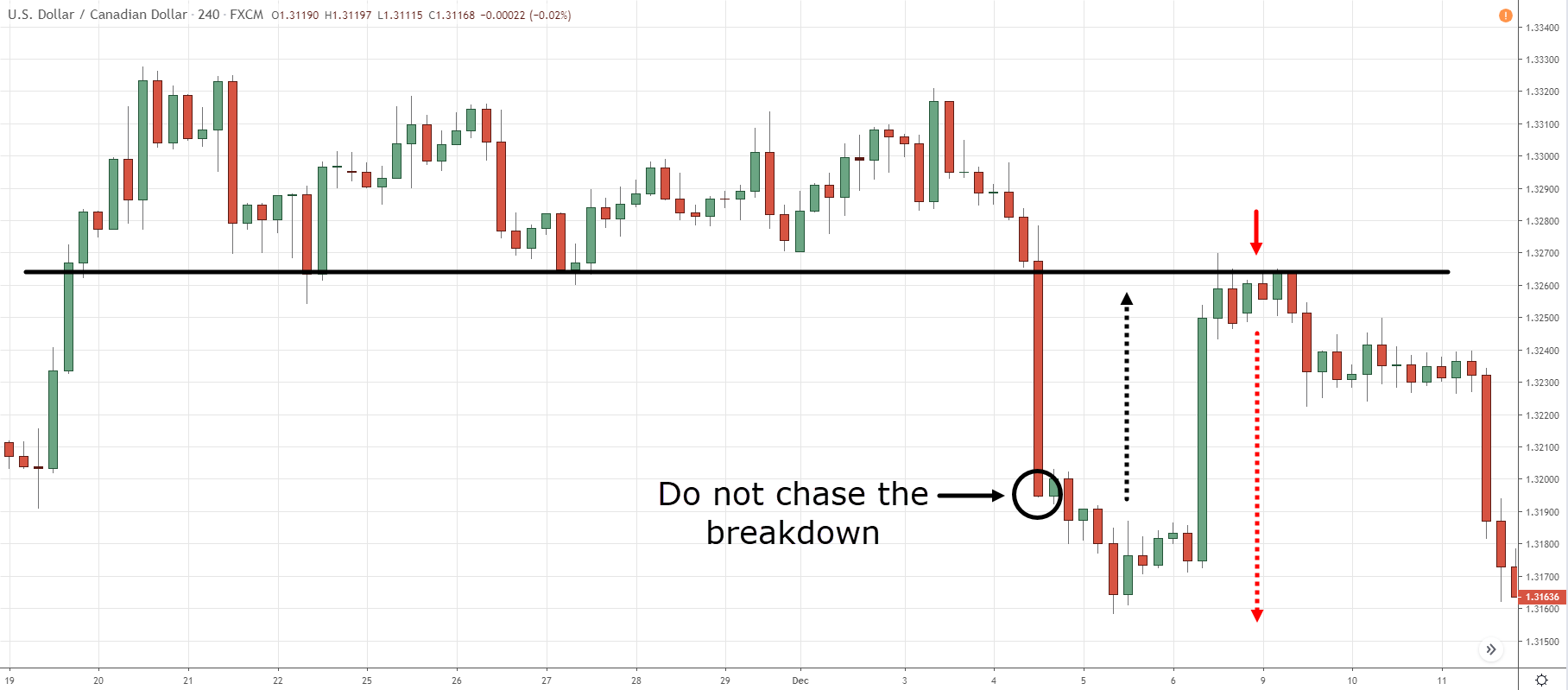 triple bottom stocks meaning