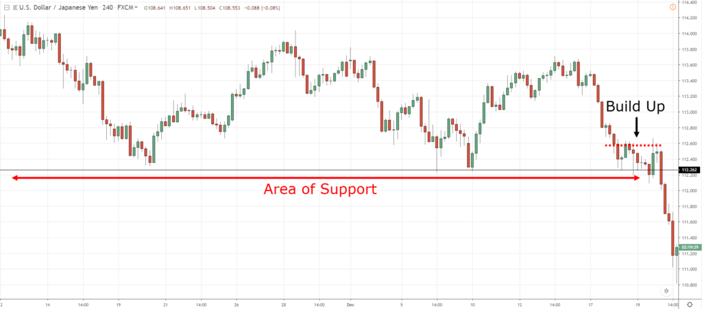 momentum trading, m, m