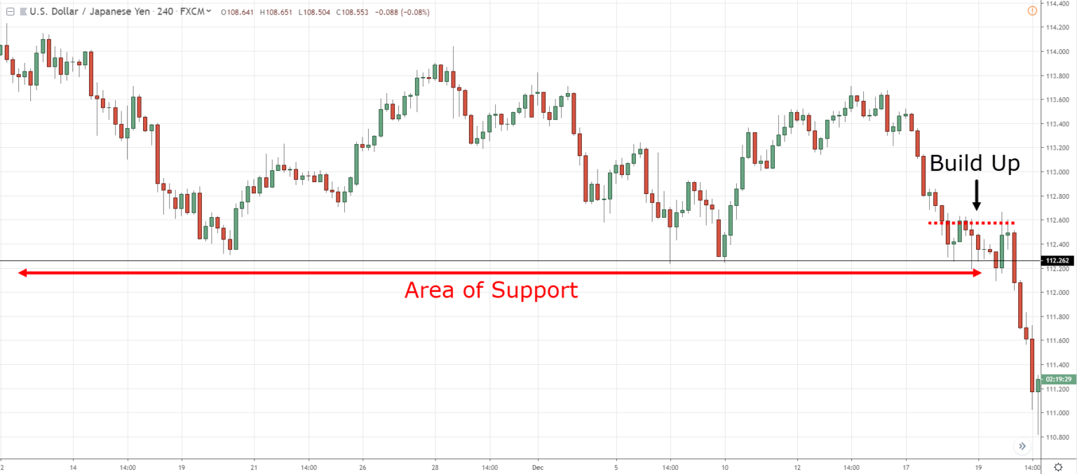 The Essential Guide to Momentum Trading