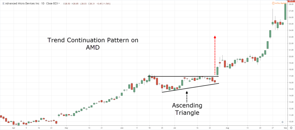 momentum trading, m, m