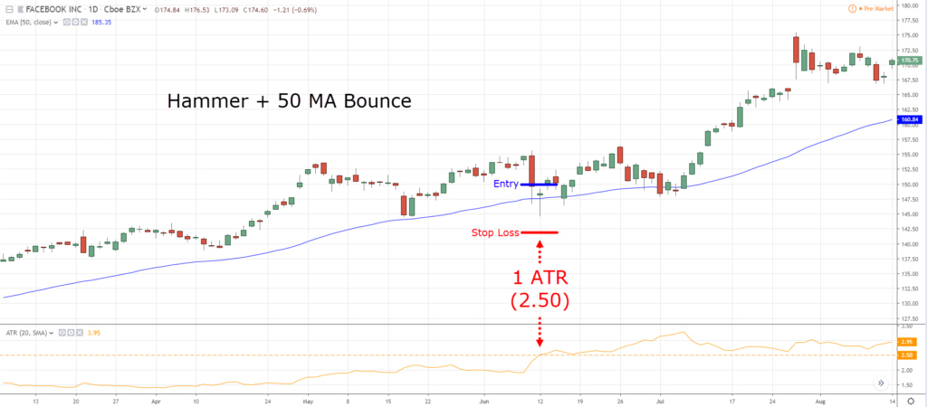 momentum trading, m, m