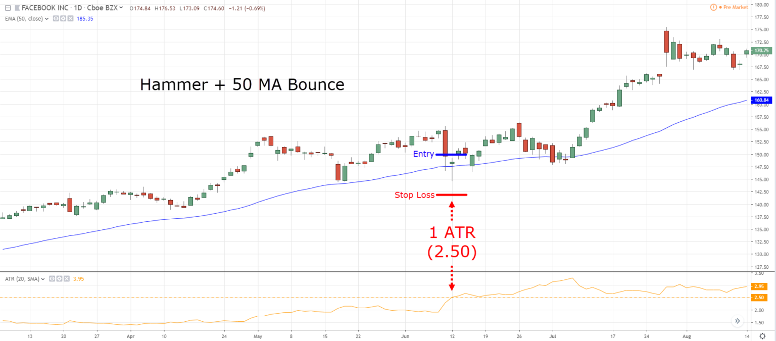 The Essential Guide to Momentum Trading