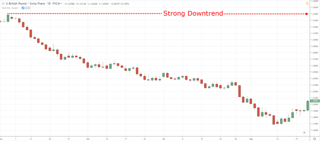 momentum trading, m, m