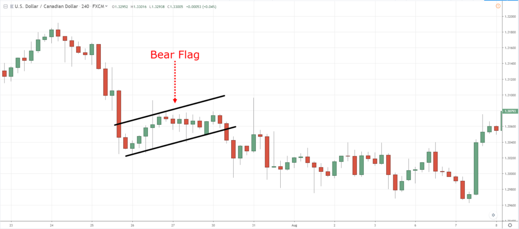 momentum trading, m, m