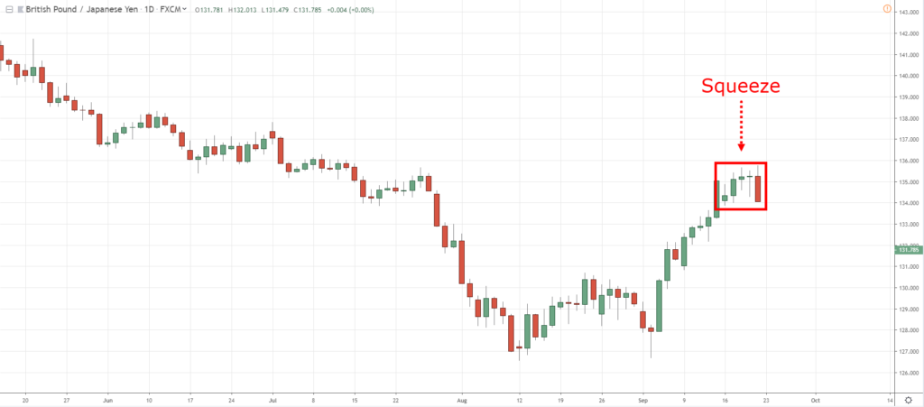 momentum trading, m, m