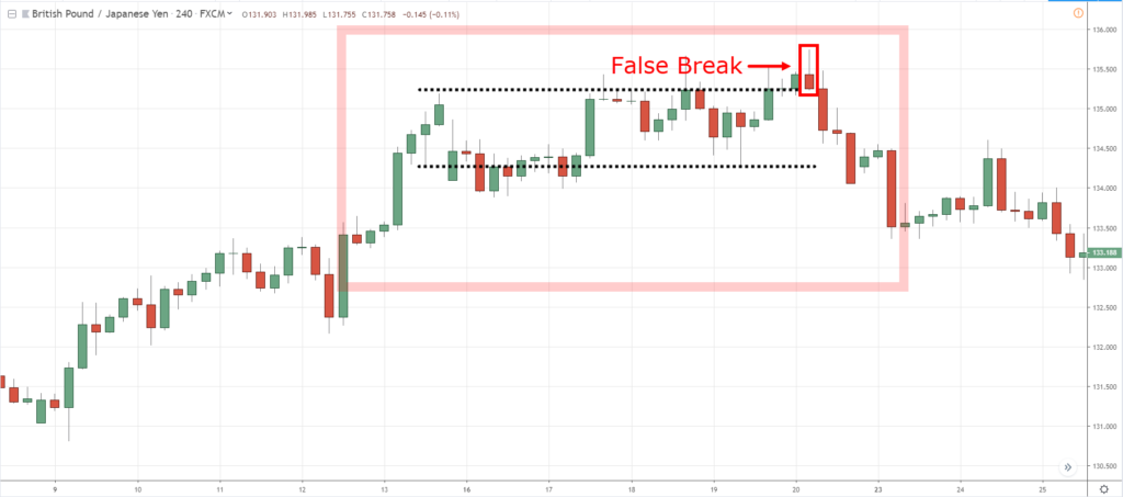 momentum trading, m, m