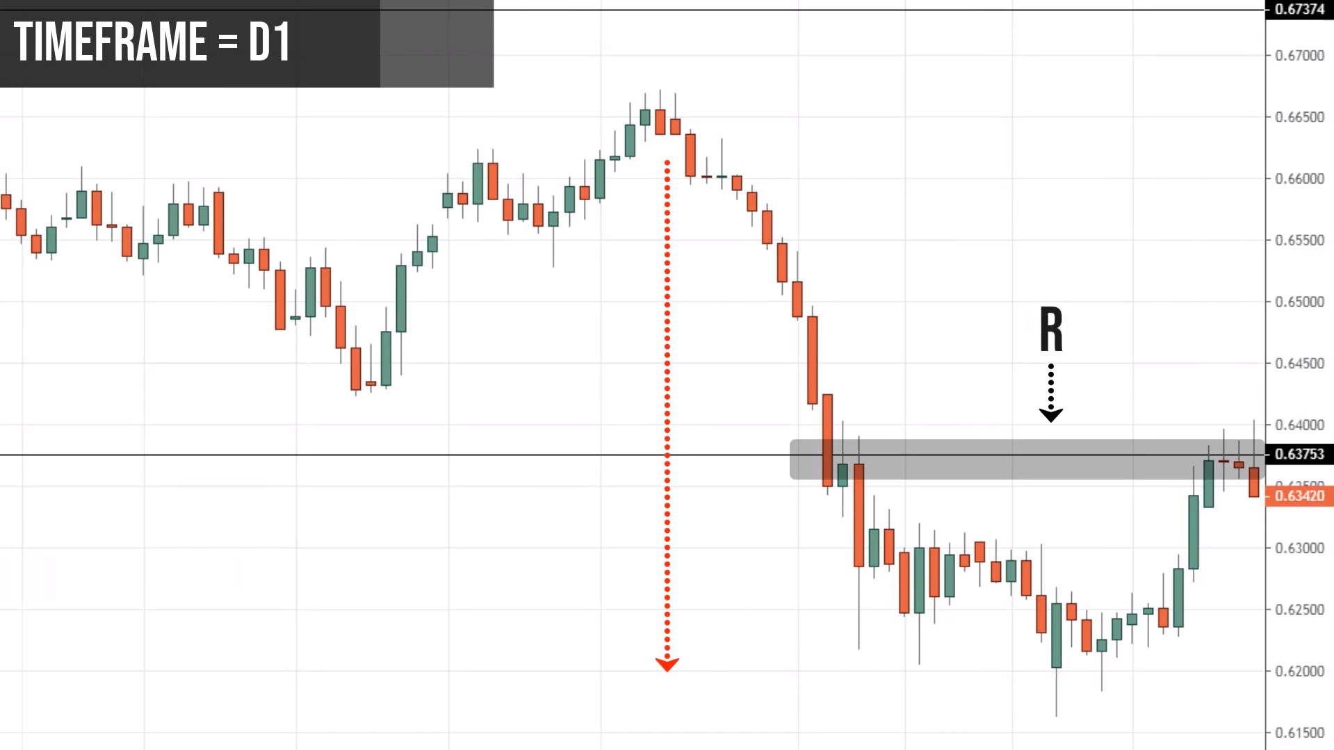 Forex day trading strategies online