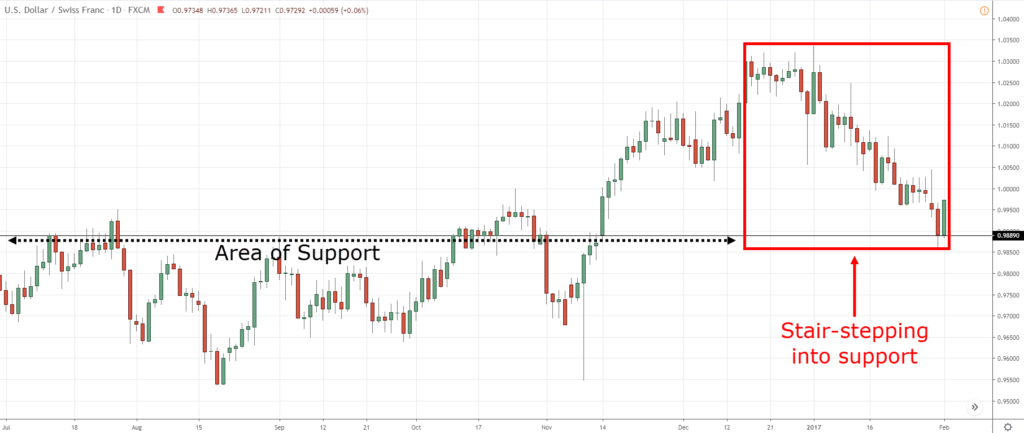 bullish engulfing, b, b