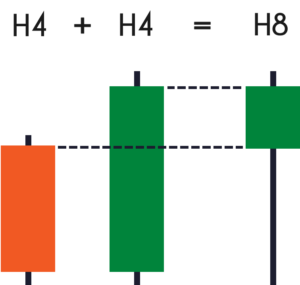 bullish engulfing, b, b