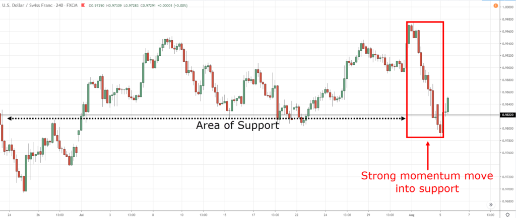 bullish engulfing, b, b