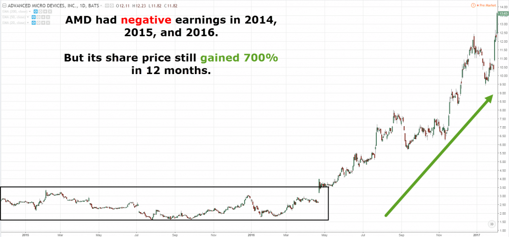 amd-stock-price-1024x477-1
