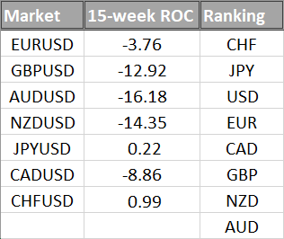 currency strength meter