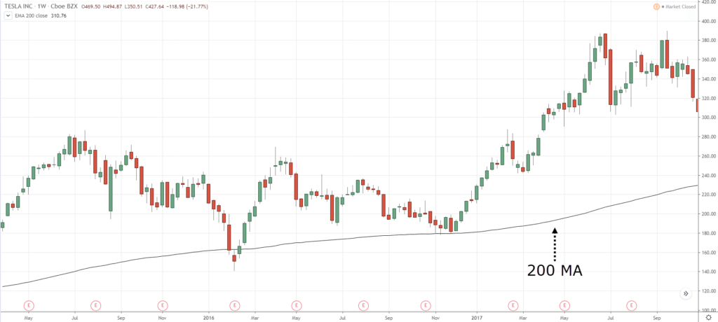 trading indicators, w, f