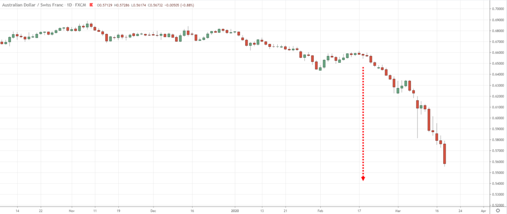 currency strength meter