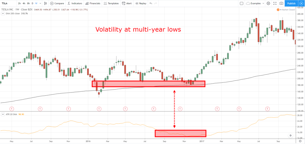 trading indicators, w, f