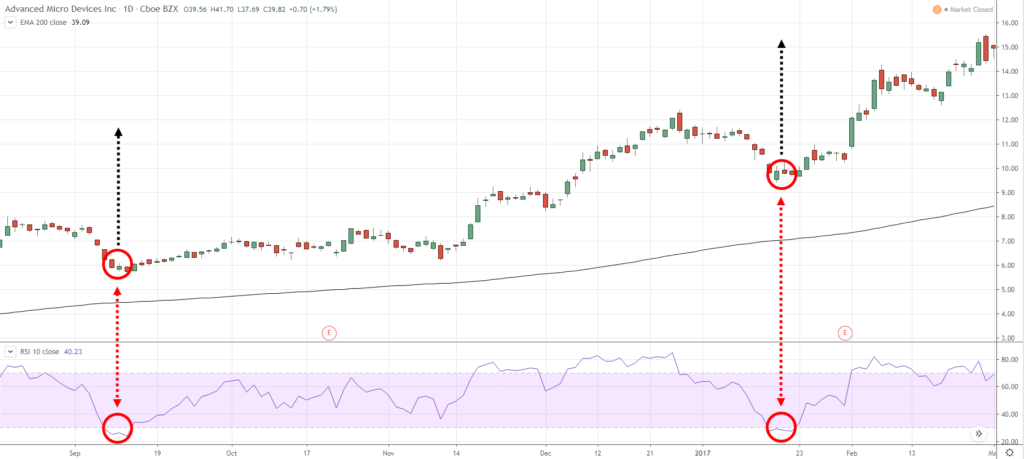 trading indicators, w, f