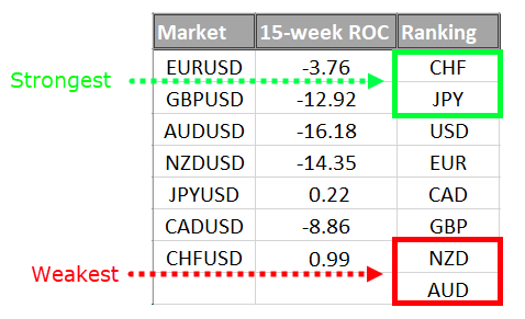 currency strength meter