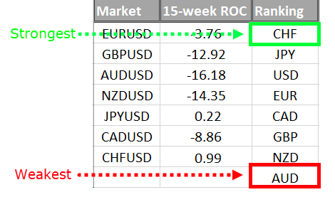 currency strength meter