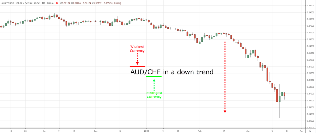 currency strength meter