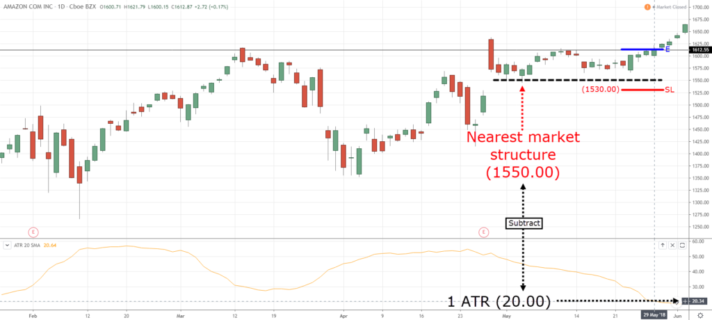 trading indicators, w, f