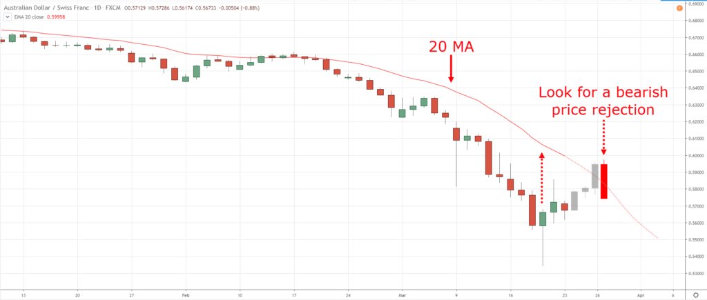 currency strength meter