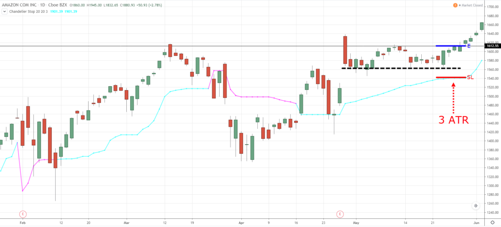 trading indicators, w, f