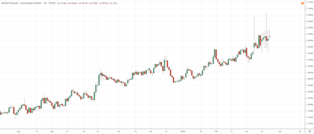 currency strength meter