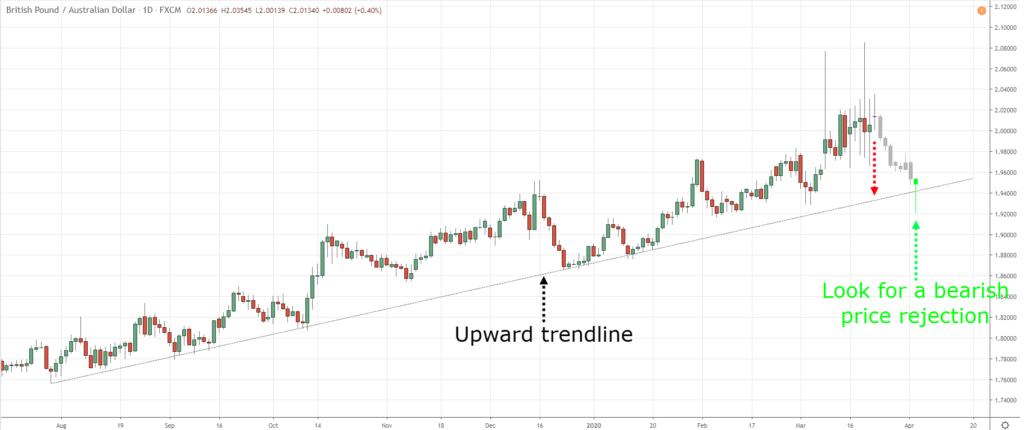 currency strength meter