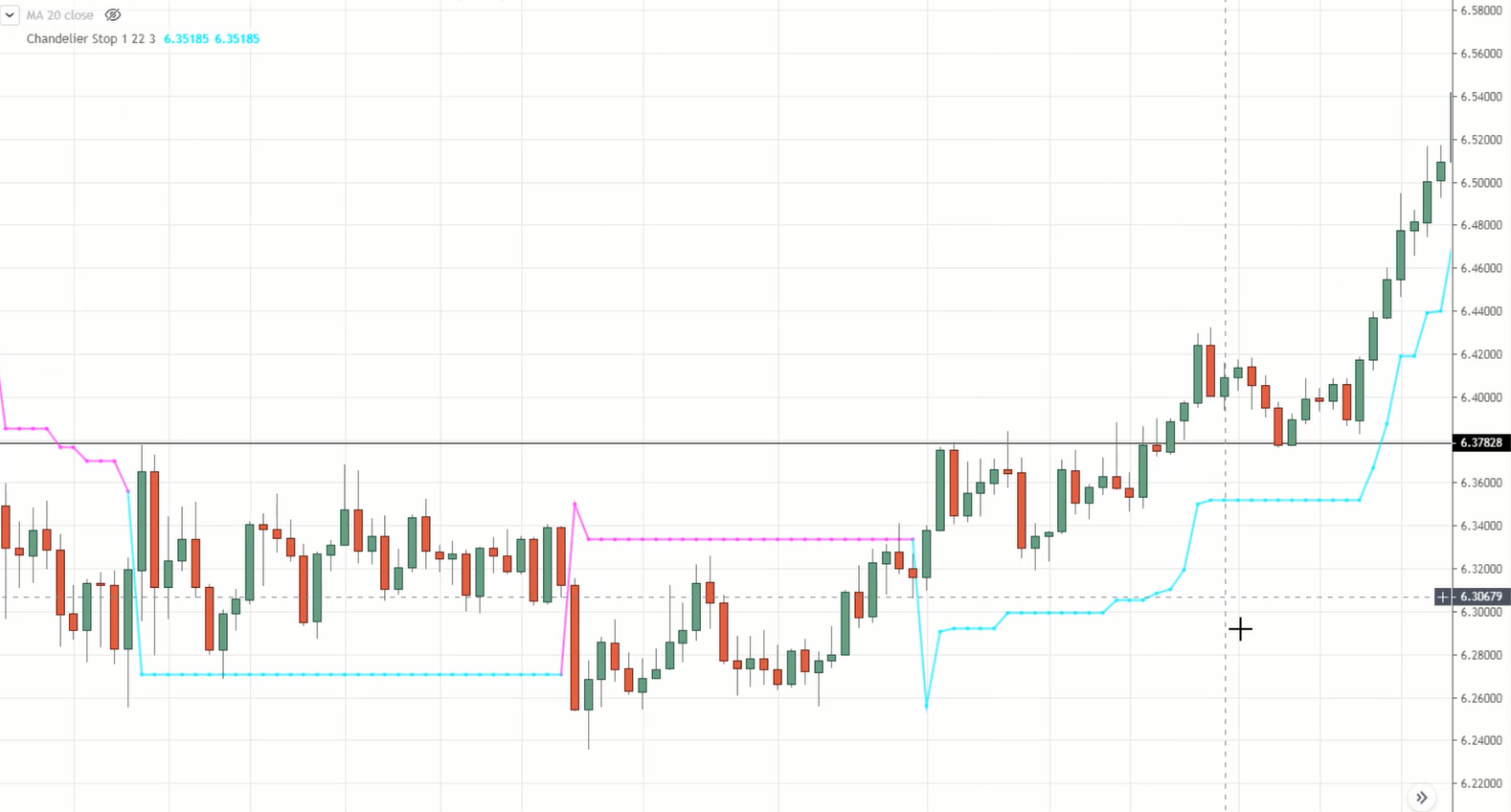 #12: The Best Forex Trading Strategy For Beginners