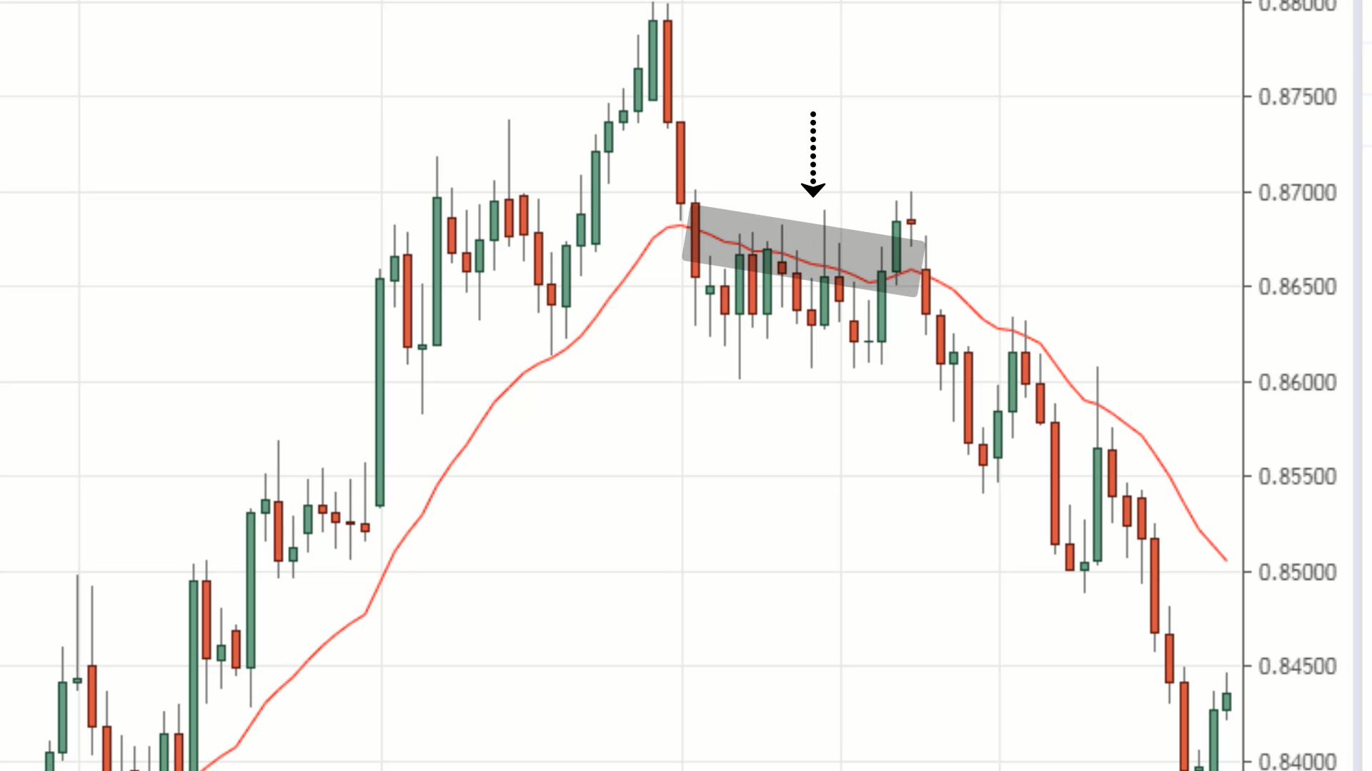 #11: Professional Price Action Trading Strategies