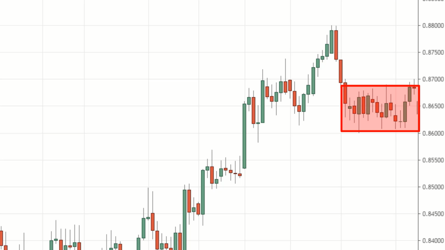 #11: Professional Price Action Trading Strategies – TradingwithRayner