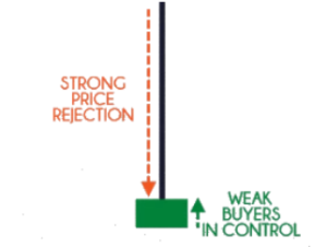 #16: Candlestick Patterns Cheat Sheet – TradingwithRayner