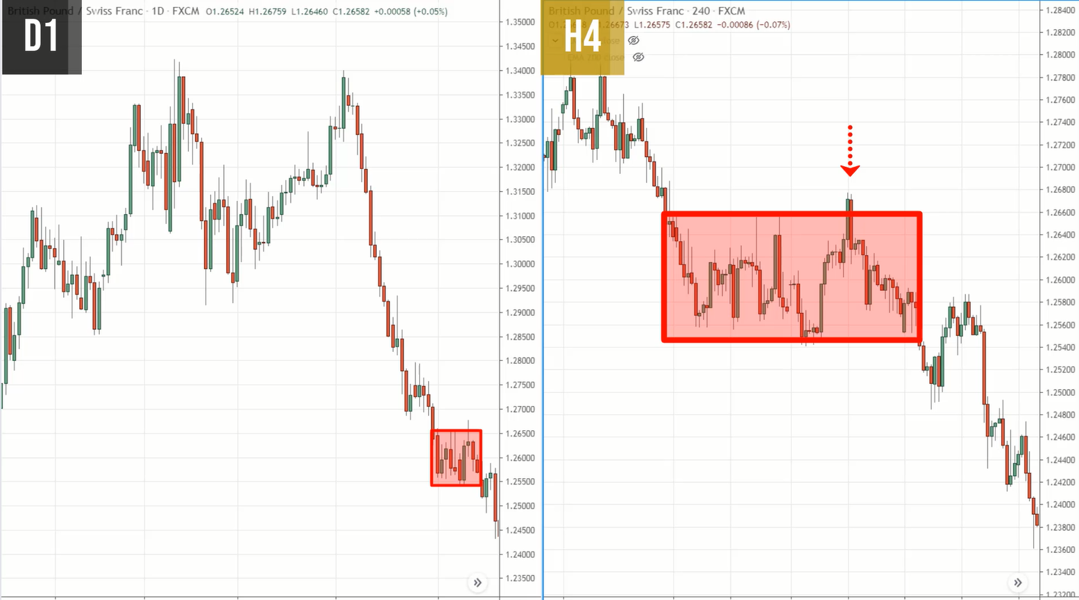 #11: Professional Price Action Trading Strategies