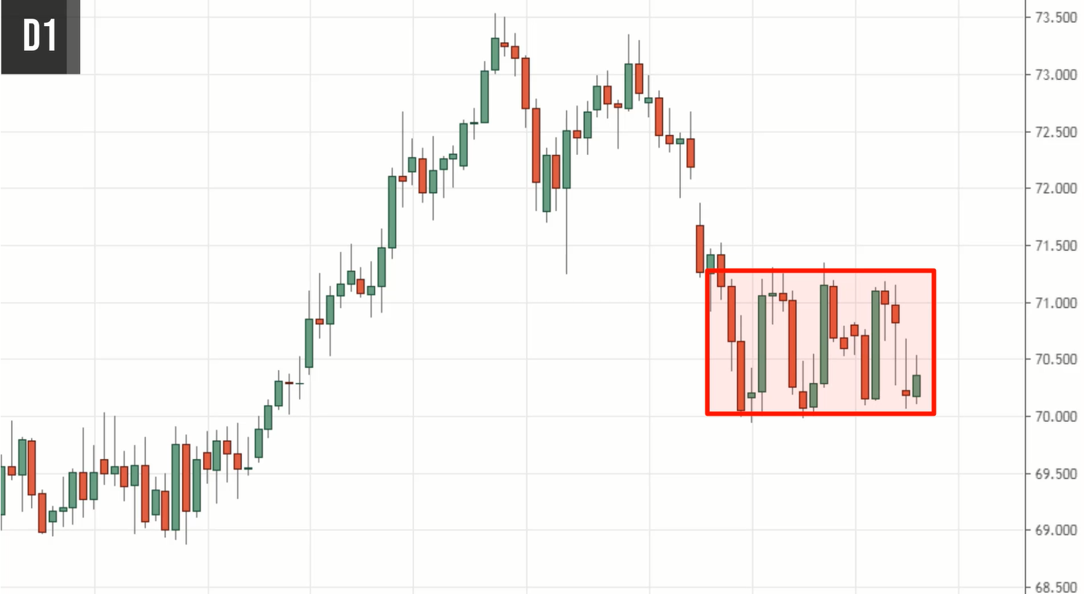 #11: Professional Price Action Trading Strategies