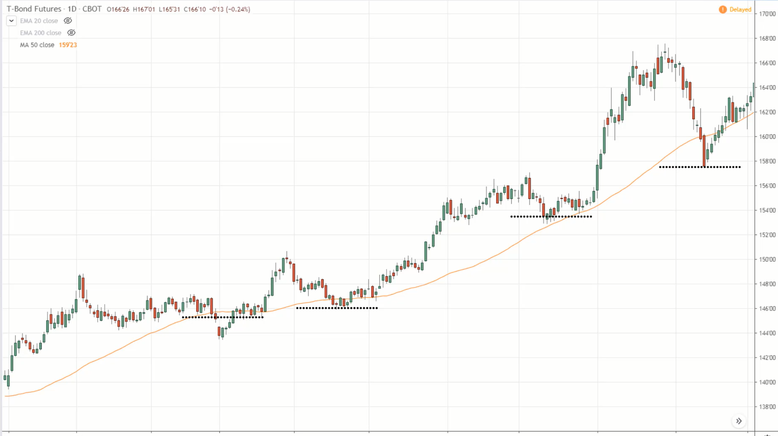 #11: Professional Price Action Trading Strategies