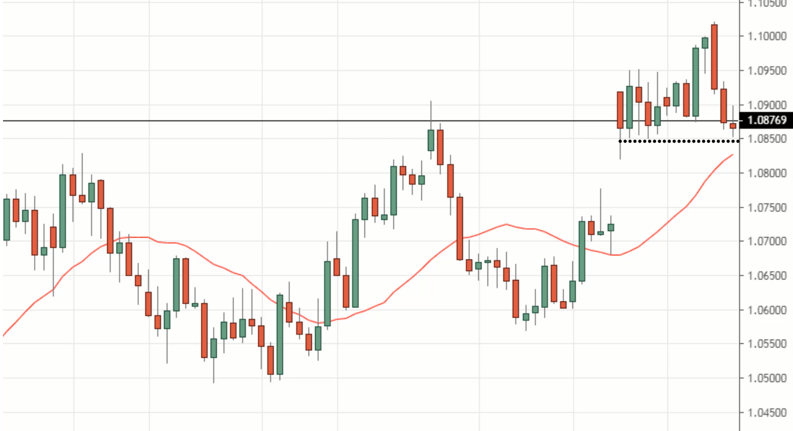 #12: The Best Forex Trading Strategy For Beginners