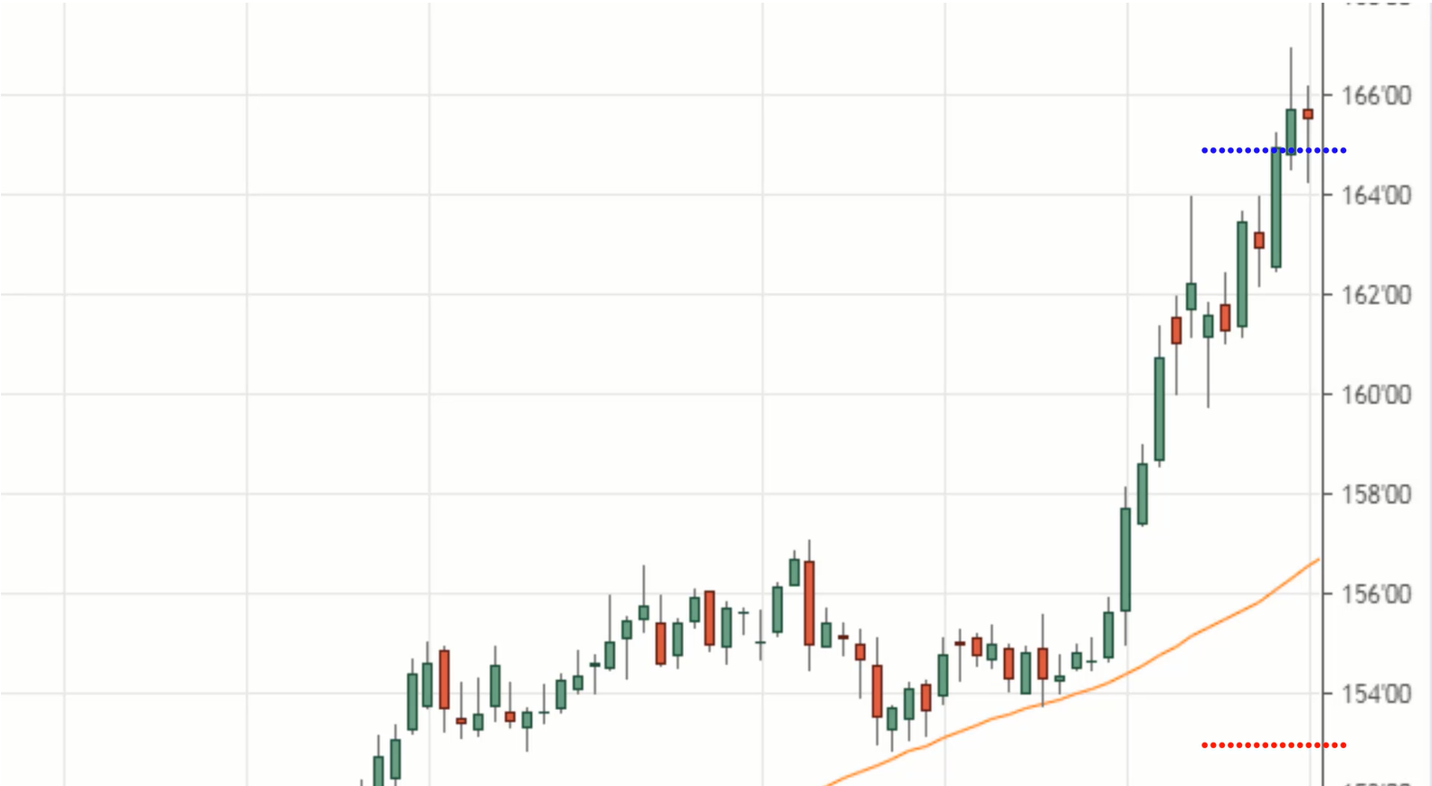 #11: Professional Price Action Trading Strategies