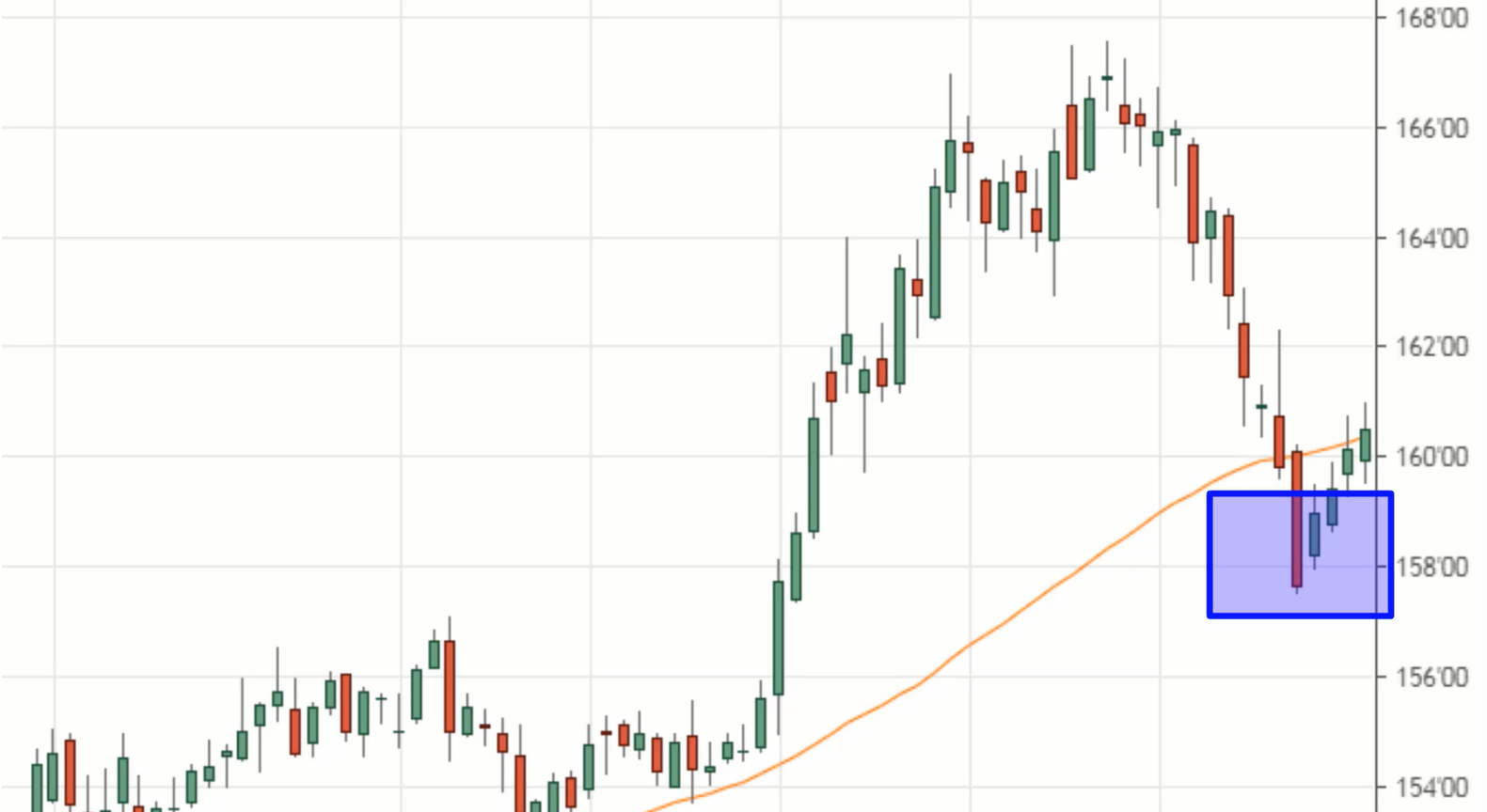 #11: Professional Price Action Trading Strategies