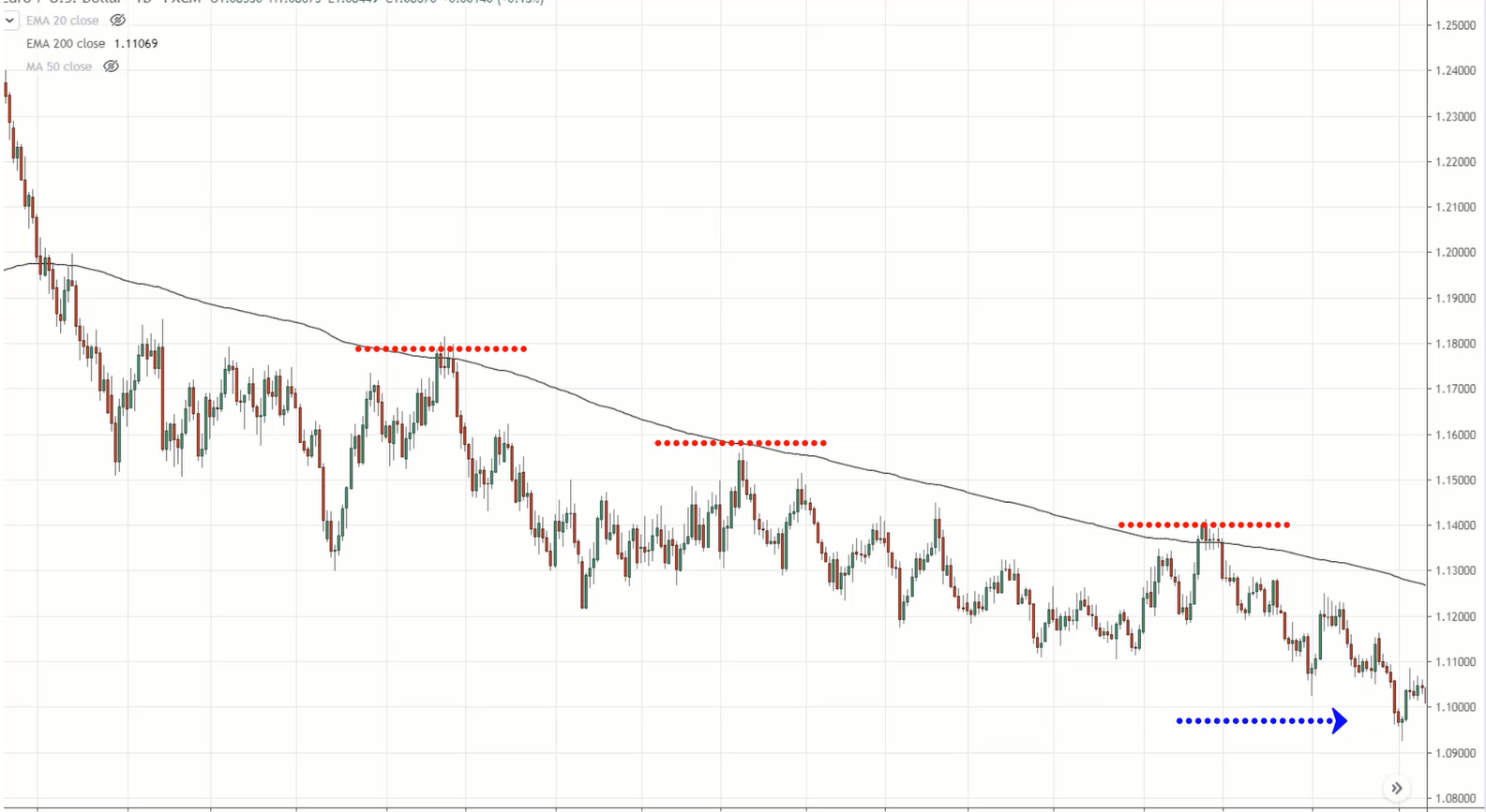 #11: Professional Price Action Trading Strategies
