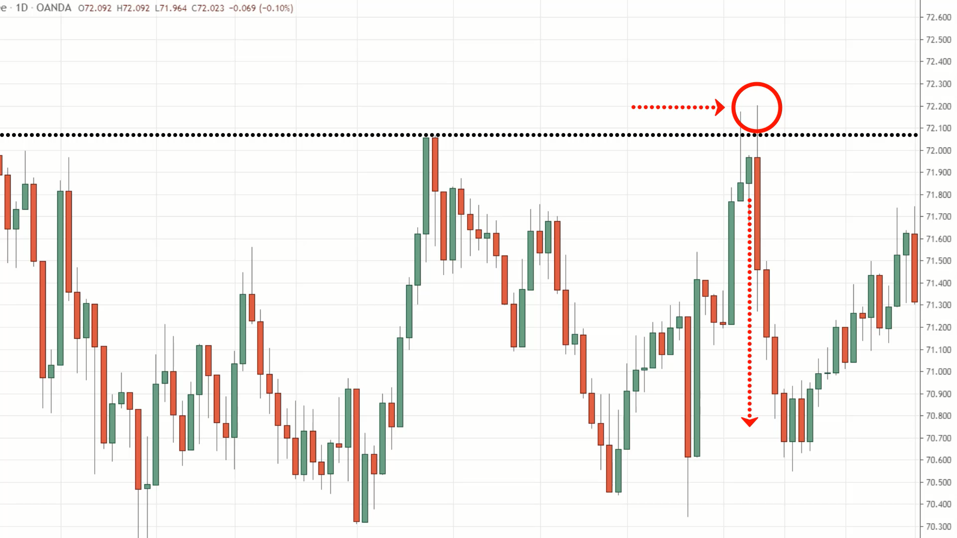 #11: Professional Price Action Trading Strategies