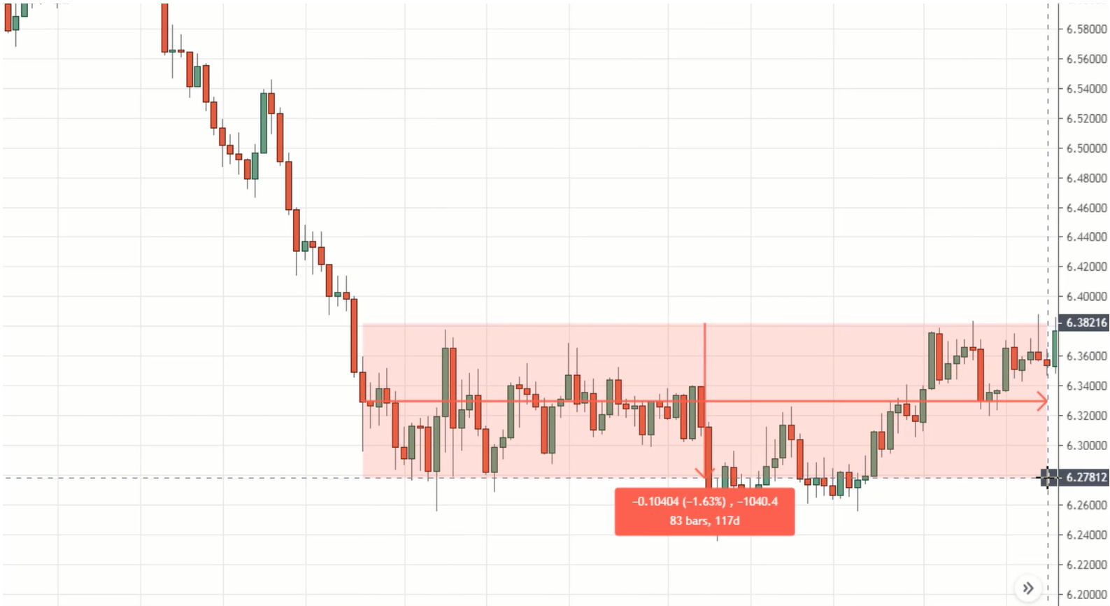 #12: The Best Forex Trading Strategy For Beginners
