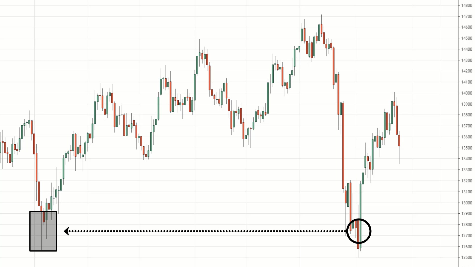 #11: Professional Price Action Trading Strategies