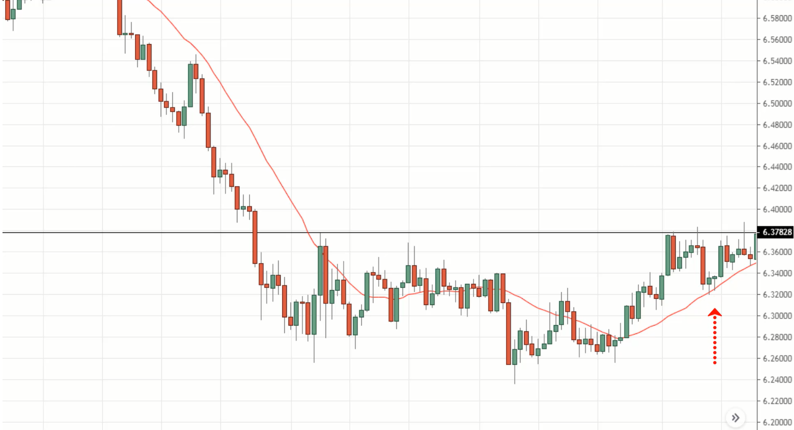 #12: The Best Forex Trading Strategy For Beginners